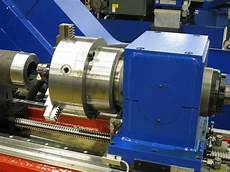 Clamping Groups