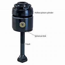 Clamping Units