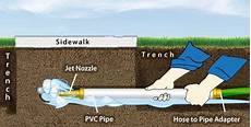 Drip Irrigation Pipe