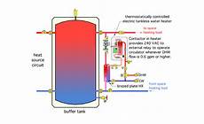Geo Thermal Pipe Sandblasting
