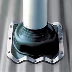 Pipe Profiles