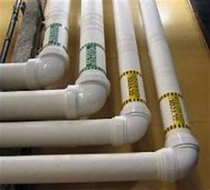 Ppr Pipes